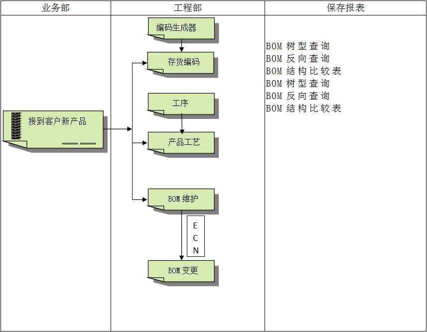 电子竞技官网·（中国）官方网站
系统对企业管理的重要吗?